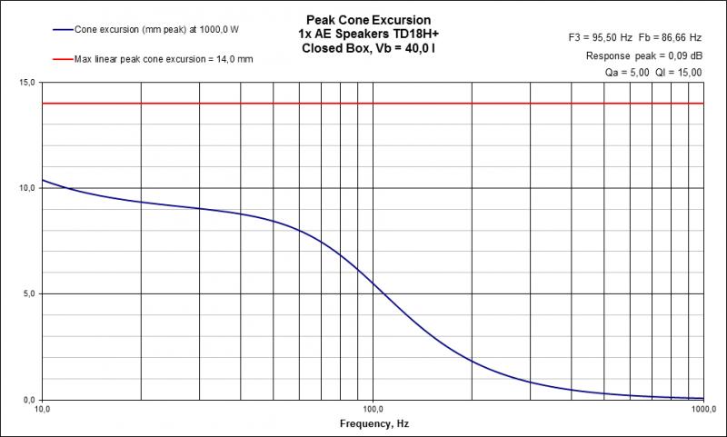 CB Excursion AE Speakers TD18H+ 40l 1000W.jpg