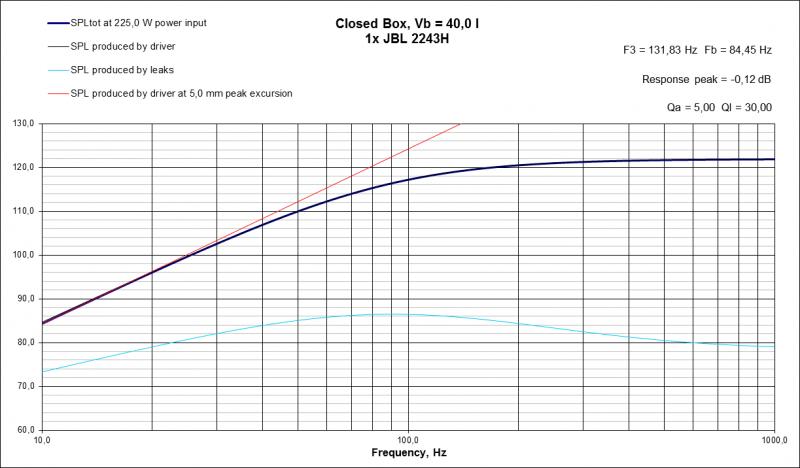 CB Response JBL 2243H.jpg