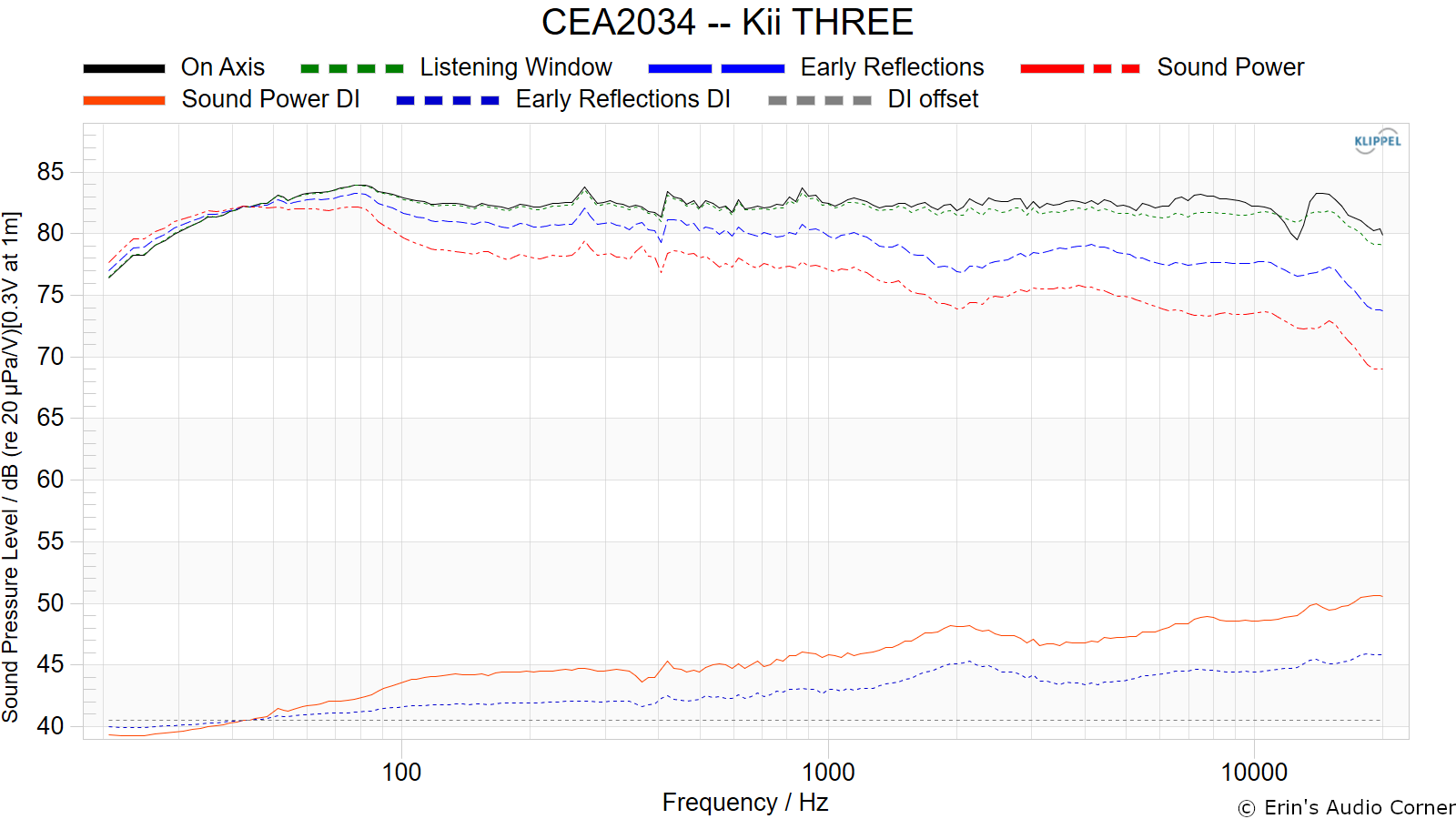 CEA2034 -- Kii THREE.png