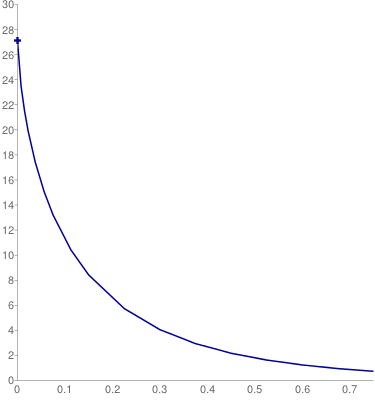 chart.png