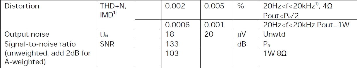 class D distortion and SNR.jpg