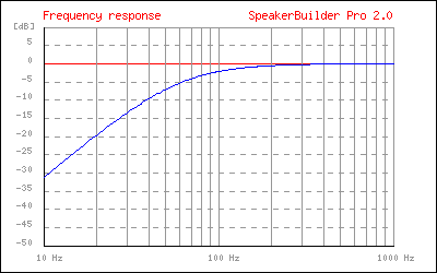 closedBoxFrequency (1).png