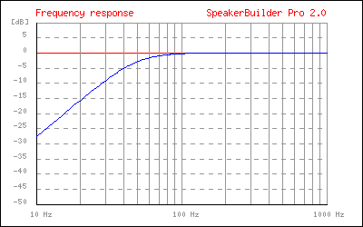 closedBoxFrequency.php.png