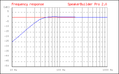 closedBoxFrequency.png