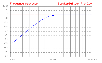 closedBoxFrequency.png