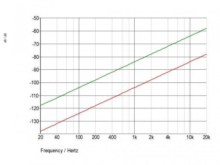CMRR ubalansert vs C graf2.jpg