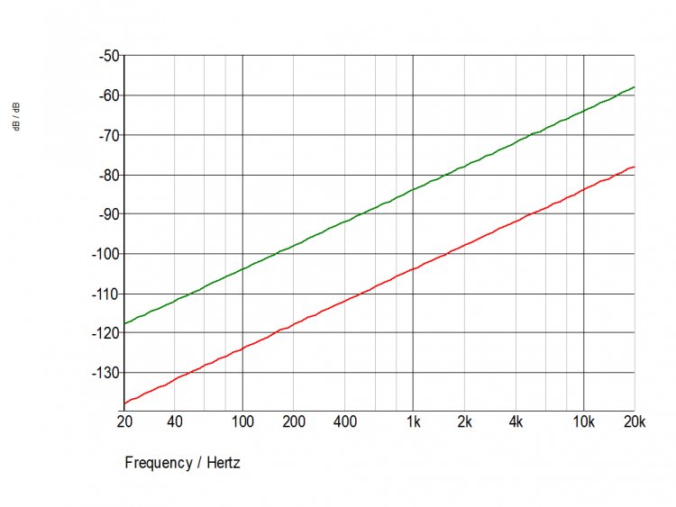 CMRR ubalansert vs C graf2.jpg