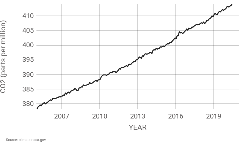 CO2.png