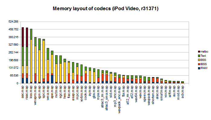 codec_memory_layout_r31371_PP5022.png