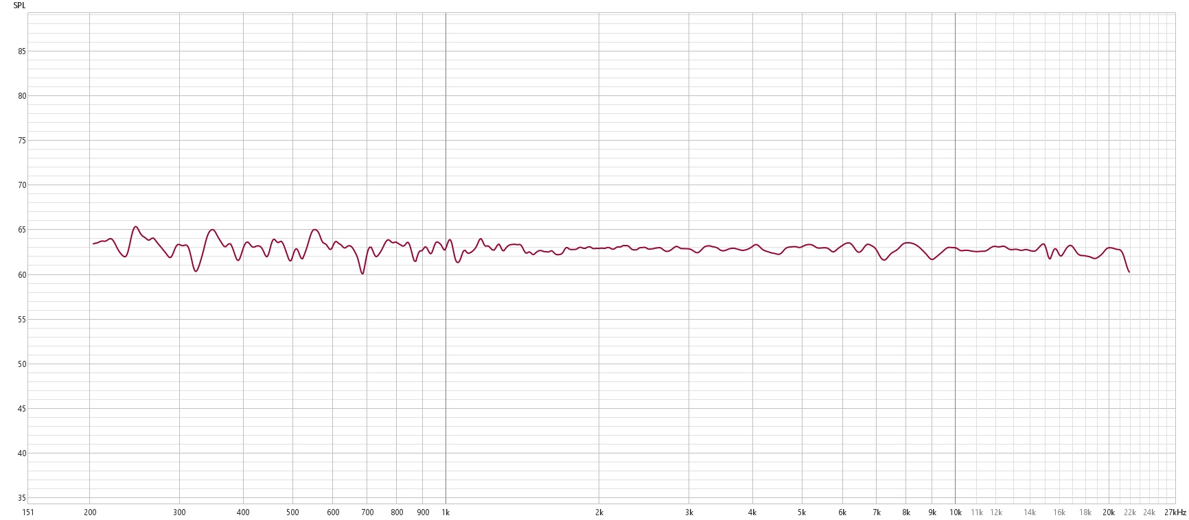 Coherence 12 planar driver at 37 cm distance_1 to 24 Oct.jpg