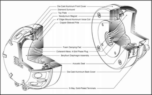 Coherent Wave Phasing Plug JBL.png