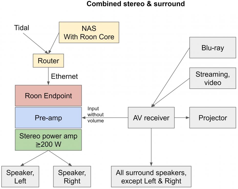 combined_stereo_surround.jpg