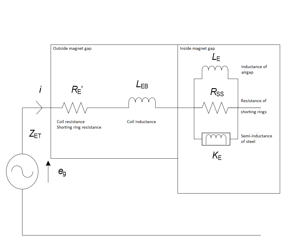 Complex impedance.png