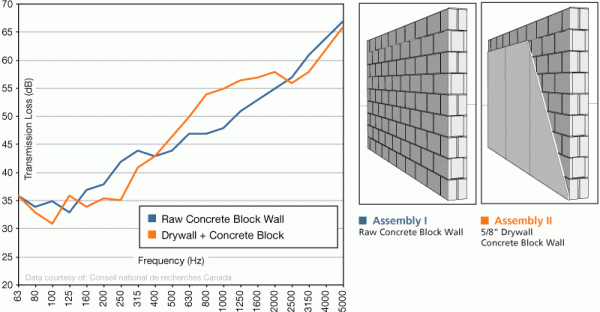 concrete-comparision-2-600x312 (1).gif