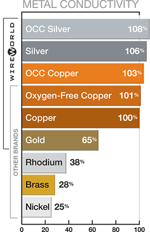 conductivitychart.png