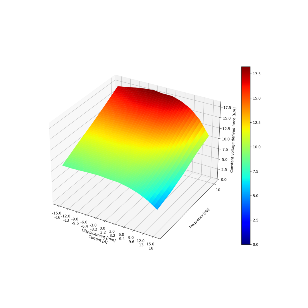 Constant_voltage_force_3d.png