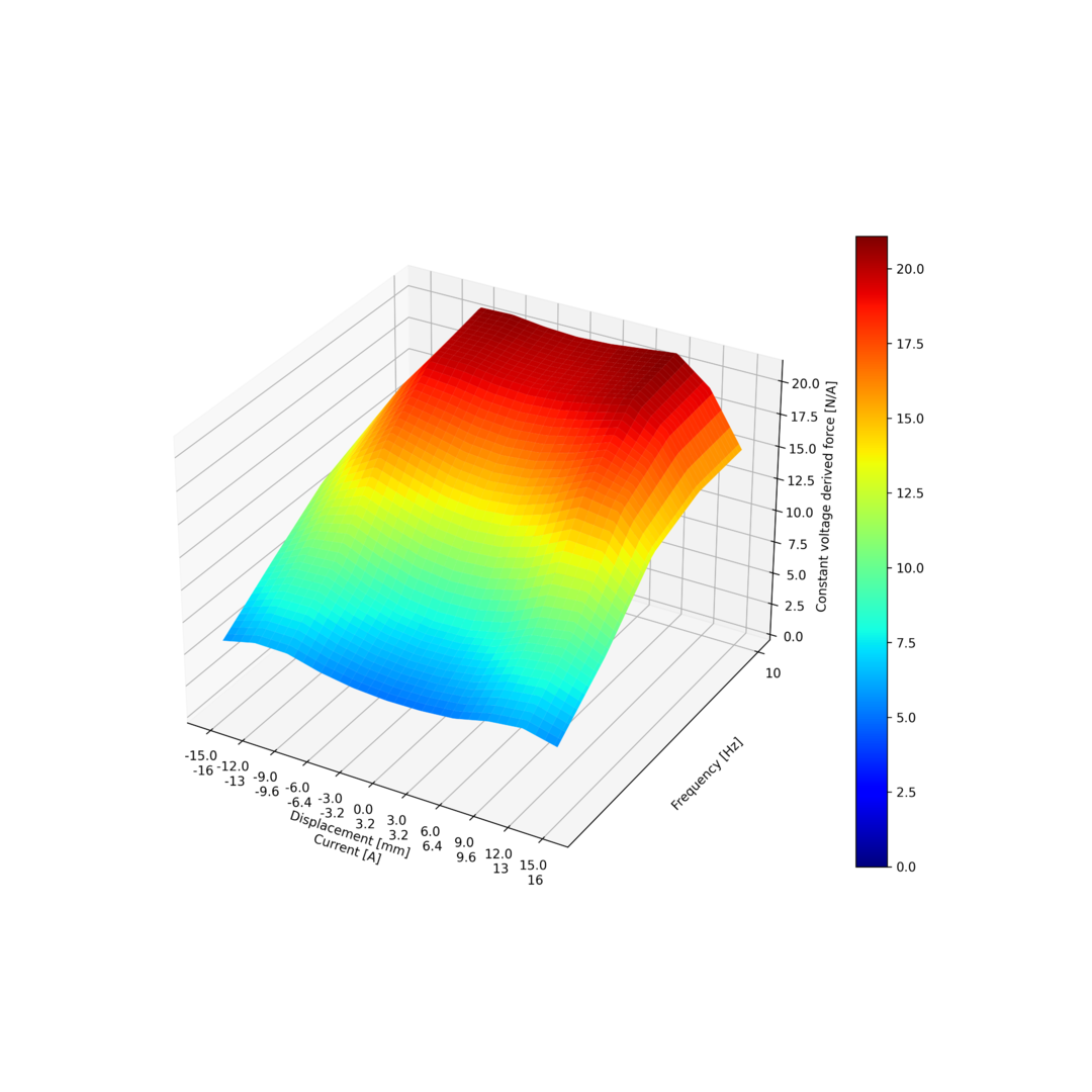 Constant_voltage_force_3d.png