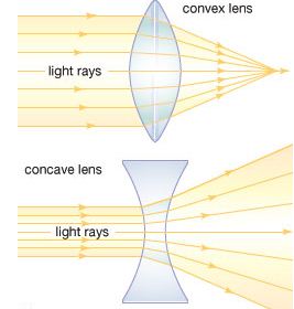 Convex.jpg