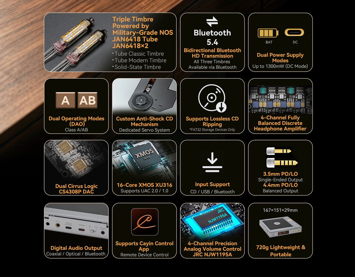 CP6 Website Data, 2.png