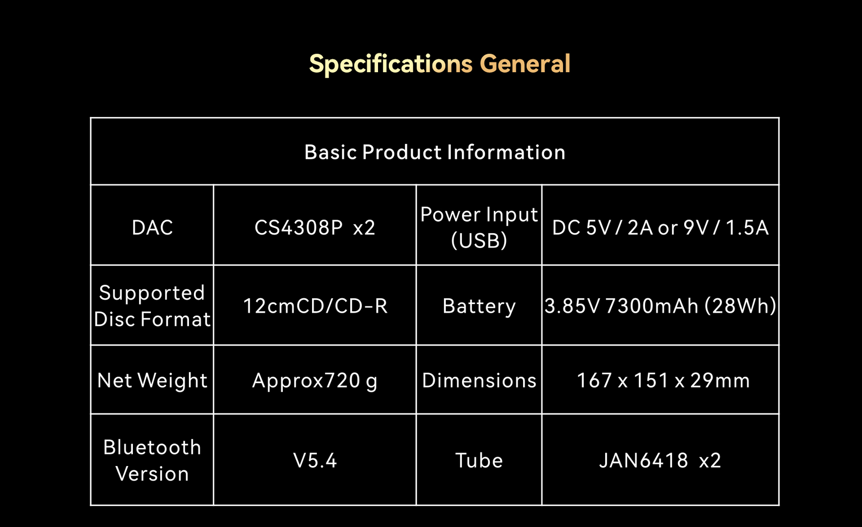 CP6 Website Data. 21.png