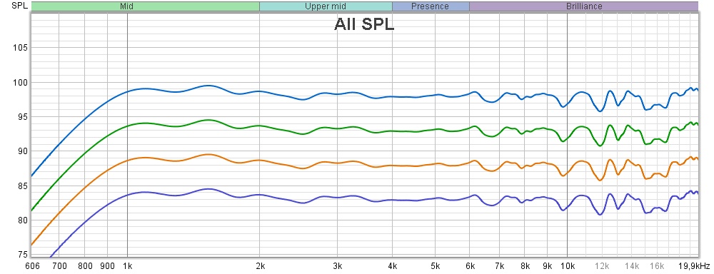 D2 @ 1m 85-100 dB linearity.jpg