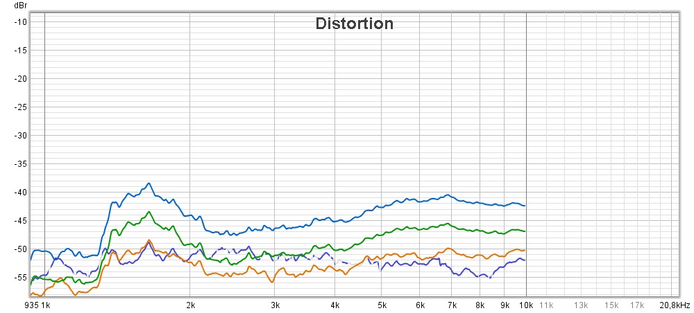 D2 distortion @1m - 85 to 100 dB.jpg