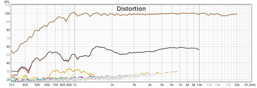 D2 - distortion at 100 dB @1m.jpg