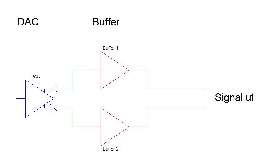 DAC og Buffer.JPG