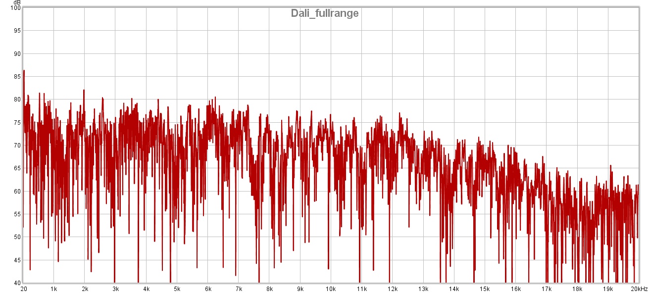 dali full range.jpg