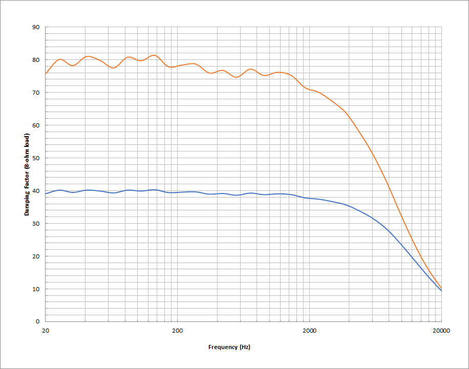 damping_factor_vs_frequency.png