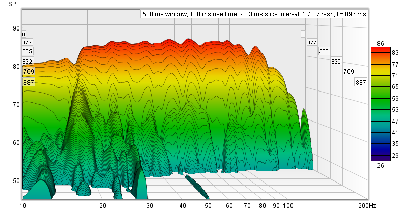 DBA gammel EQ.png