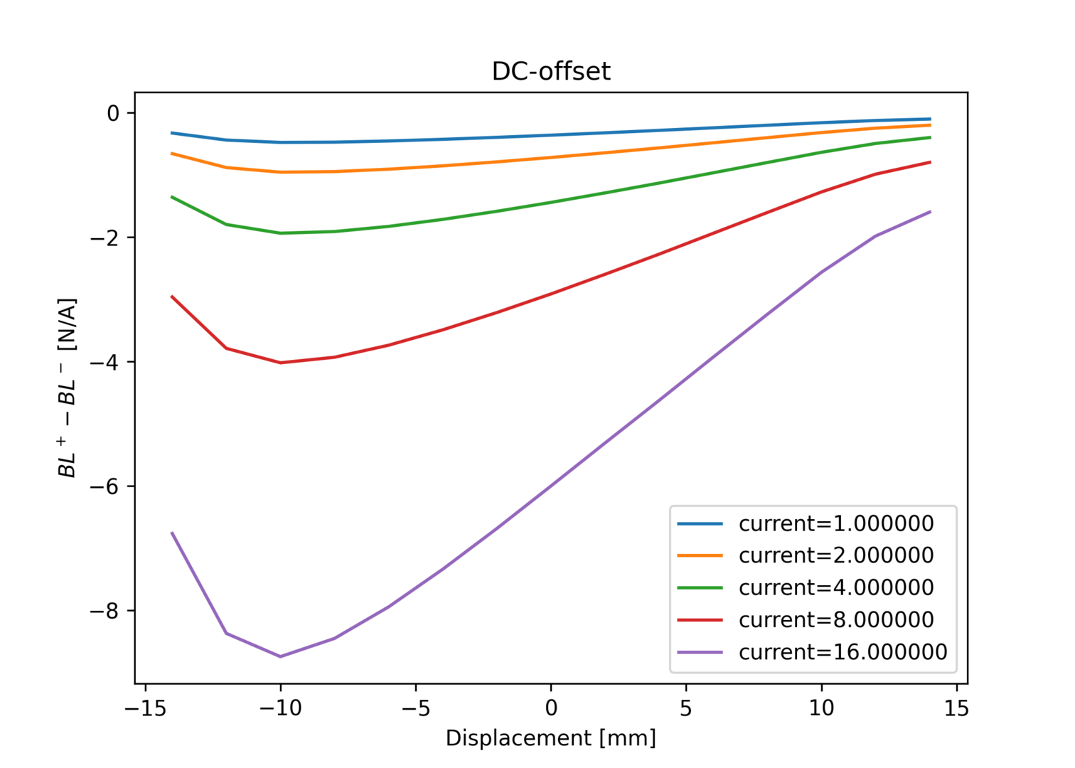DC-offset.png