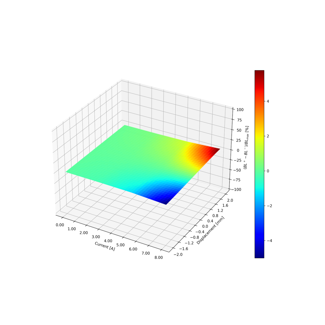 DC-offset_3D.png
