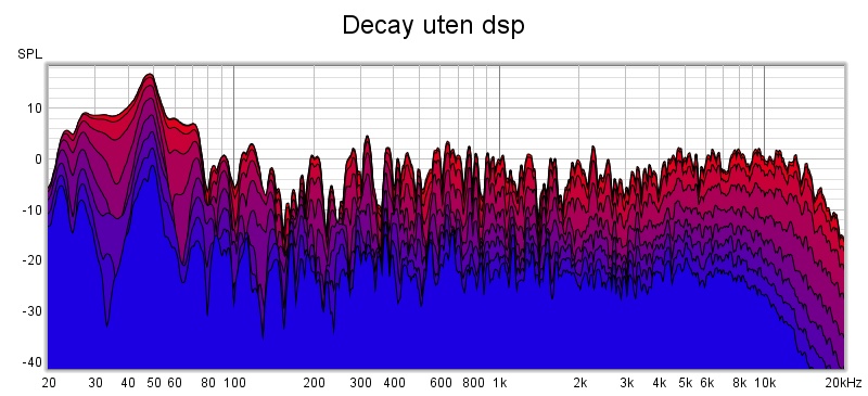 Decay uten dsp.jpg