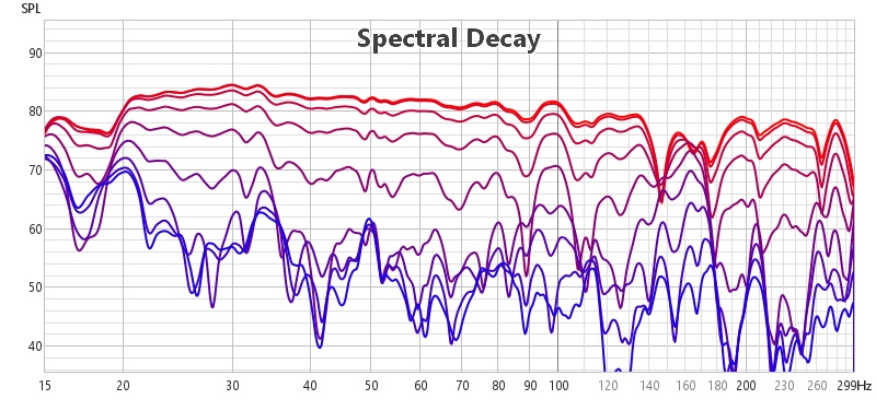 Decay vanlig Dirac.jpg