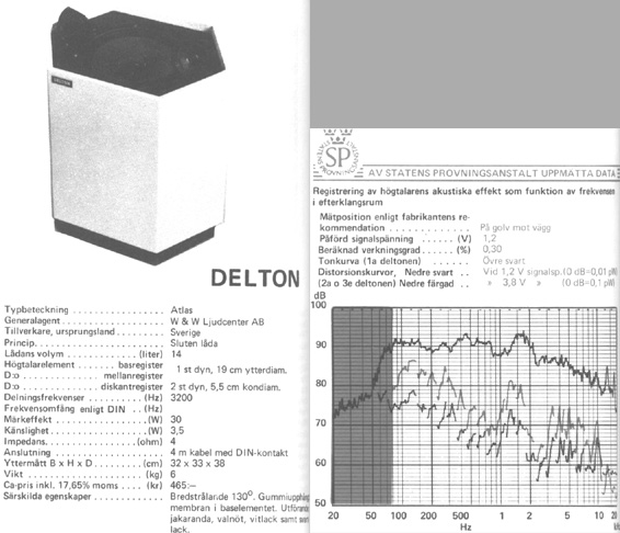Delton Atlas, data.jpg