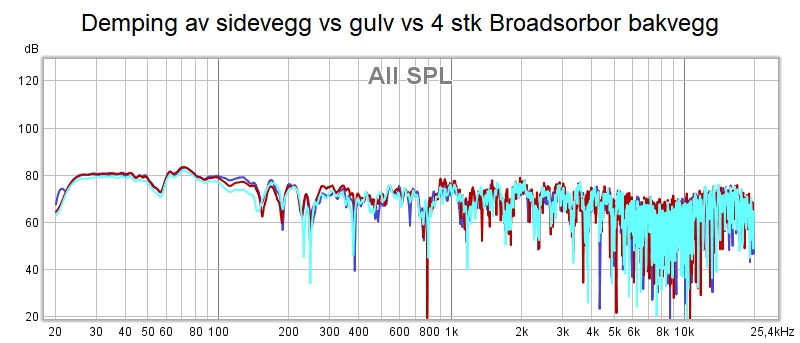 Demping side vs gulv vs bakvegg.jpg