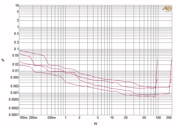 devialet vs benchmark.gif