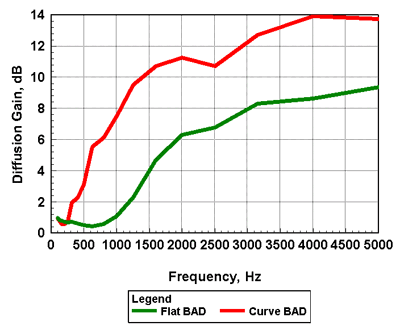 diffusion_graph BAD Arc and BAD flat panel.gif