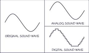 Digitalt vs Analogt.jpg