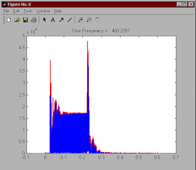 Dip visualisering.png