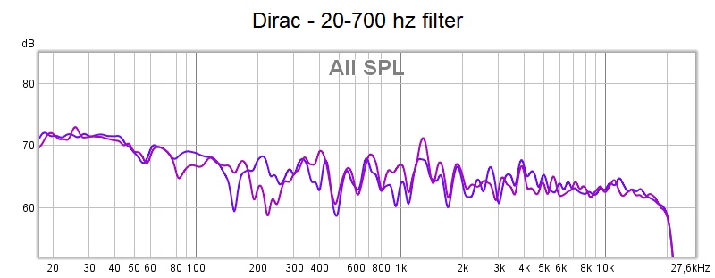 Dirac - 20-700 hz.jpg