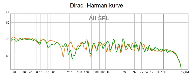 Dirac - Harman.jpg