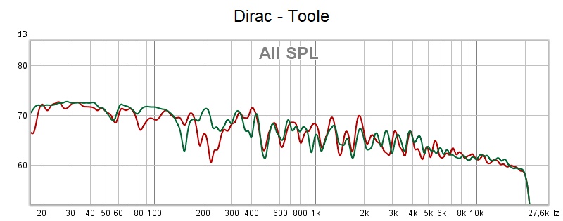 Dirac- Toole.jpg