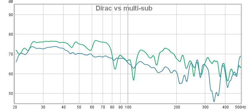 dirac vs multi-sub.jpg