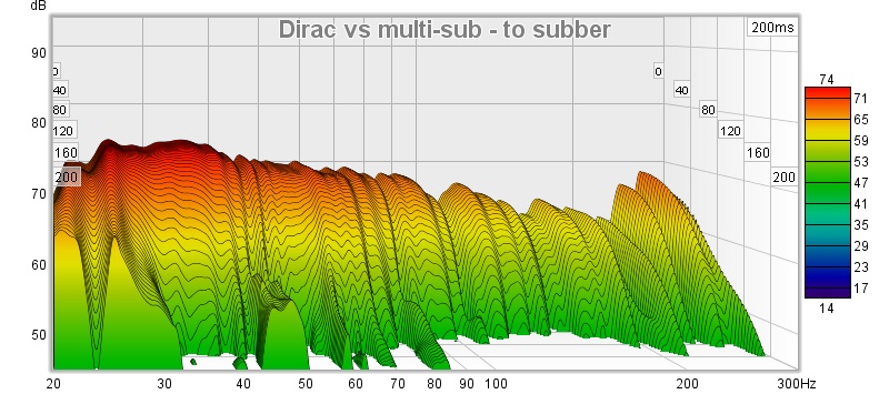Dirac vs multi-sub - to subber.jpg