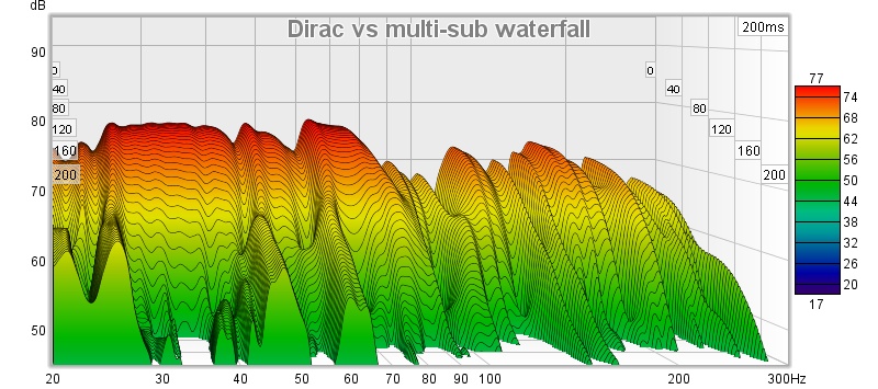 Dirac vs multi-sub waterfall.jpg