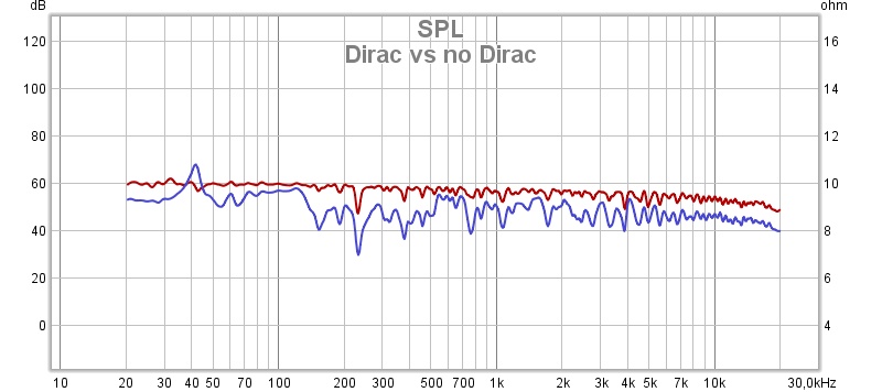 Dirac vs no dirac (1).jpg