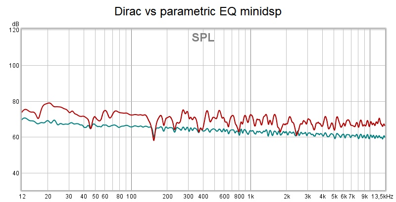 Dirac vs PEQ minidsp.jpg