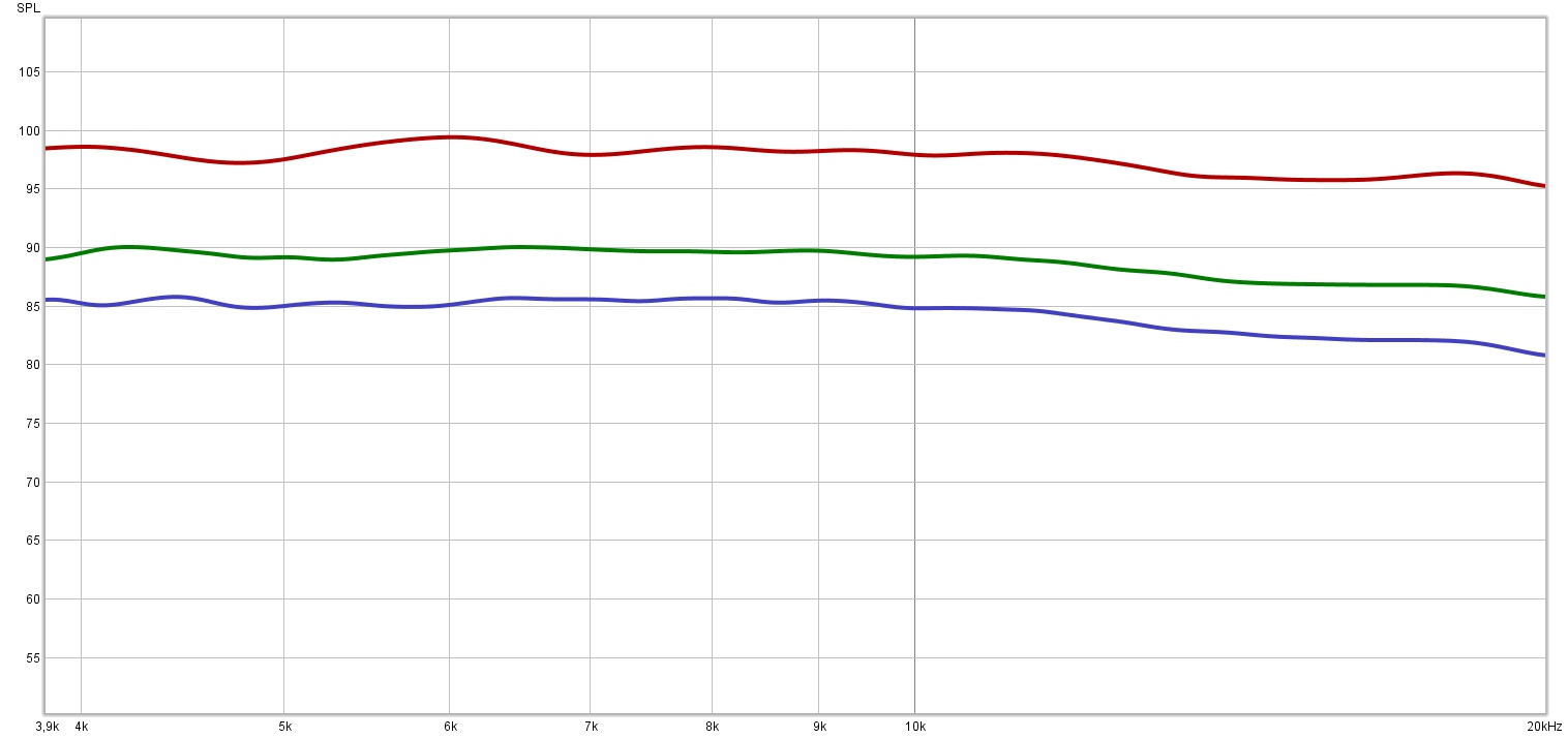 Diskantmåling på 3 avstander.jpg